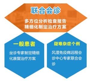 联合会诊.jpg