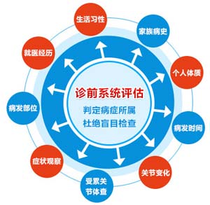 诊前系统评估.jpg